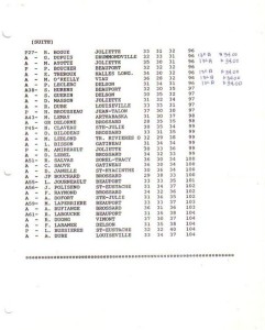 resultats jean benoit 1992 2de2